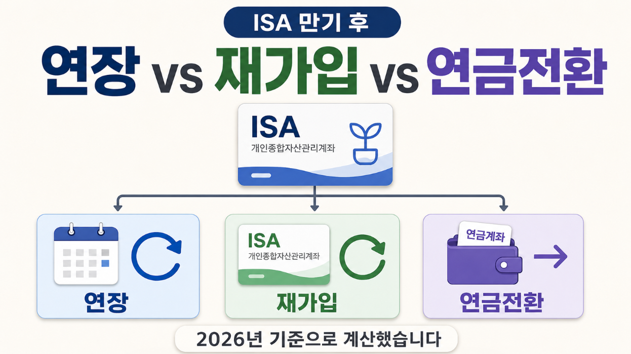 ISA 만기가 다가왔을 때 기존 계좌 연장, 새 ISA 재가입, 연금계좌 이전 세 가지 선택지를 비교