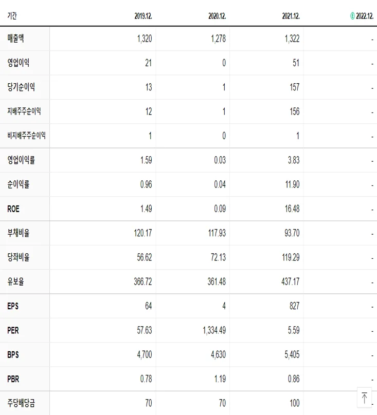 모나미 재무제표