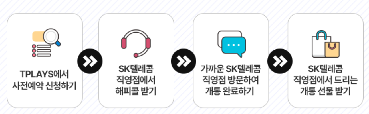 수험생 할인 혜택 휴대폰 SK T PLAYS