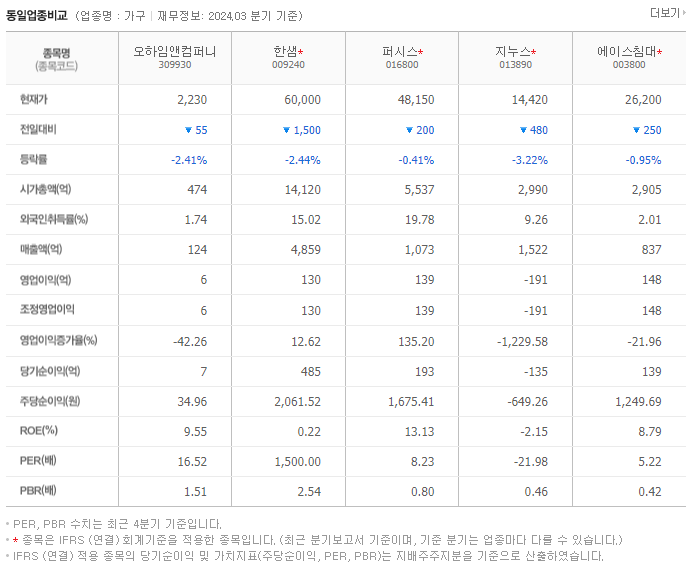 오하임앤컴퍼니_동종업비교자료