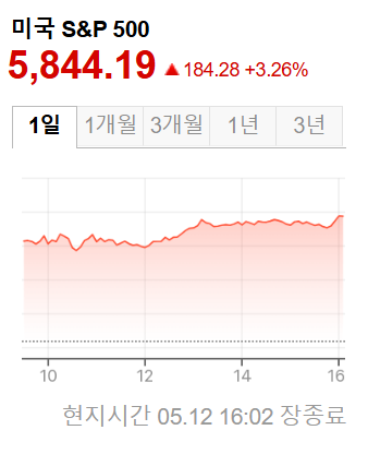 미국증시