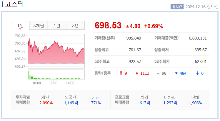 코스닥 지수 차트 /네이버자료