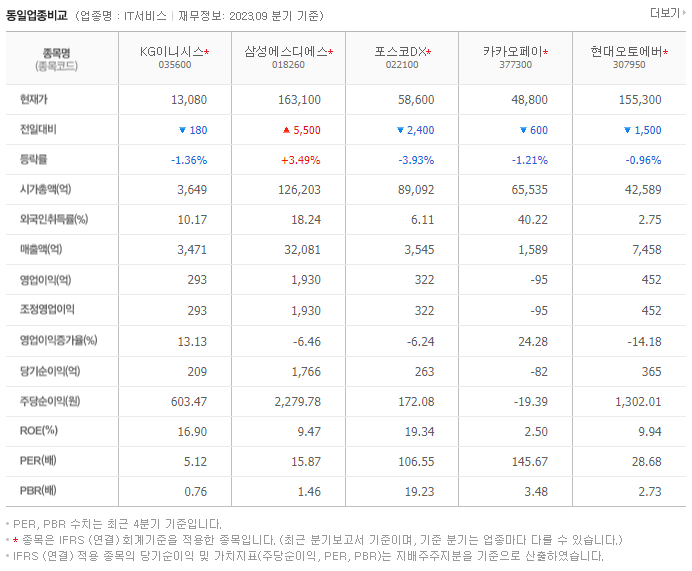 KG이니시스_동종업비교자료