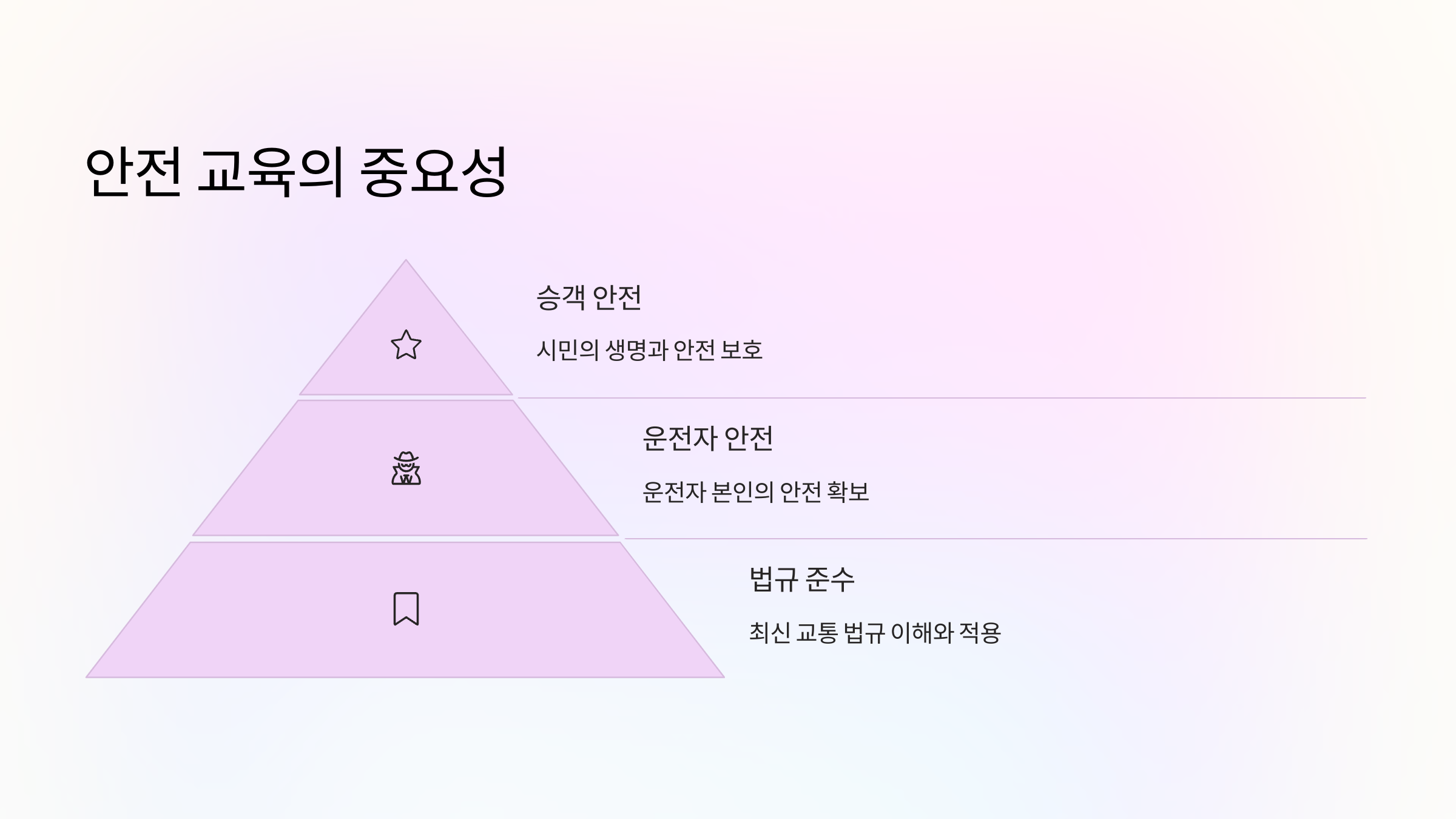 안전교육-중요성