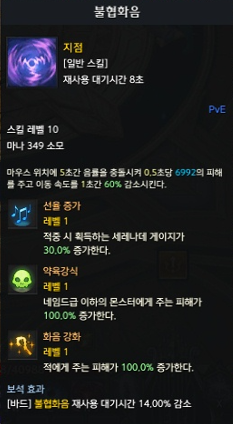 불협화음