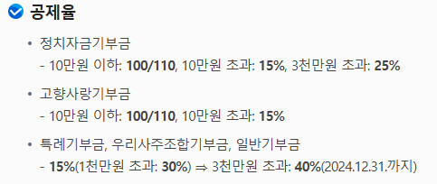 기부금 공제한도 정리