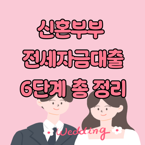 alt="2025년 신혼부부 전세자금대출 조건과 신청 절차 인포그래픽 안내"