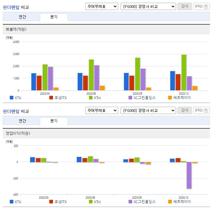 KTis_업종분석
