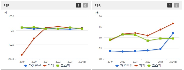 가온전선 주가 PER PBR 지표