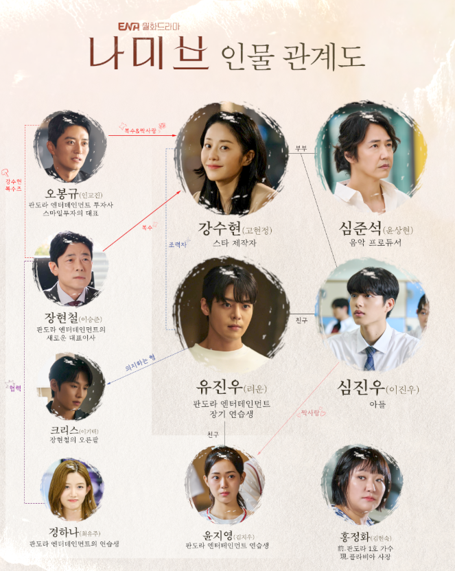 드라마 나미브