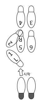 블루스 반원 180도 회전 걸음 순서도
