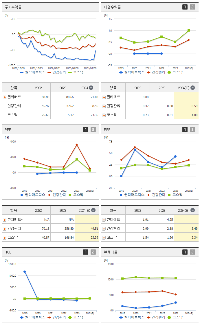 퀀타매트릭스_섹터분석