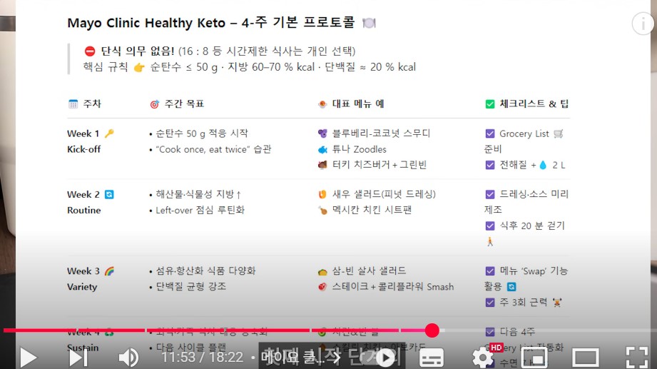 과학적으로 검증된 굶지 않고 3개월에 13.6kg 감량 식단