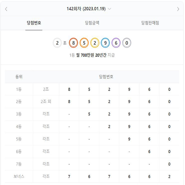 142회 연금복권 당첨번호