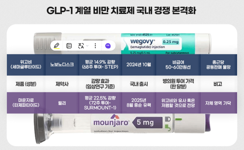 마운자로와 위고비 비교