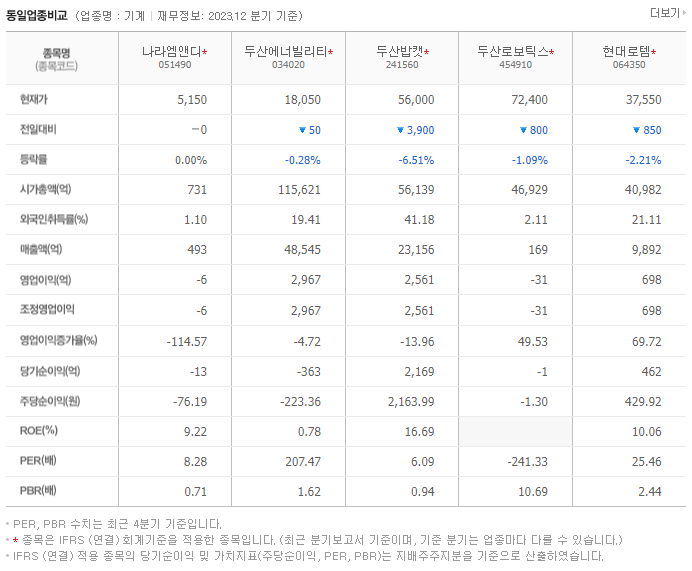 나라엠앤디_동종업비교자료