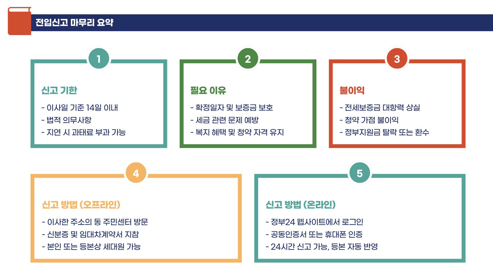 전입신고 마무리 요약