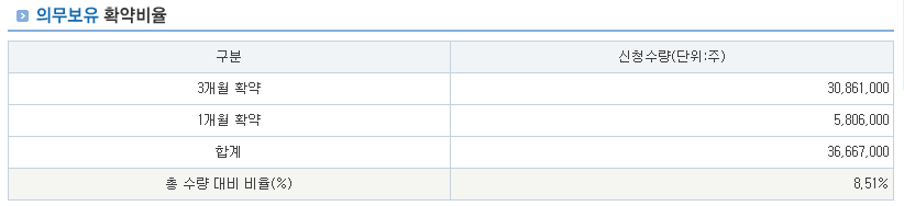 로킷헬스케어 공모주 수요예측결과