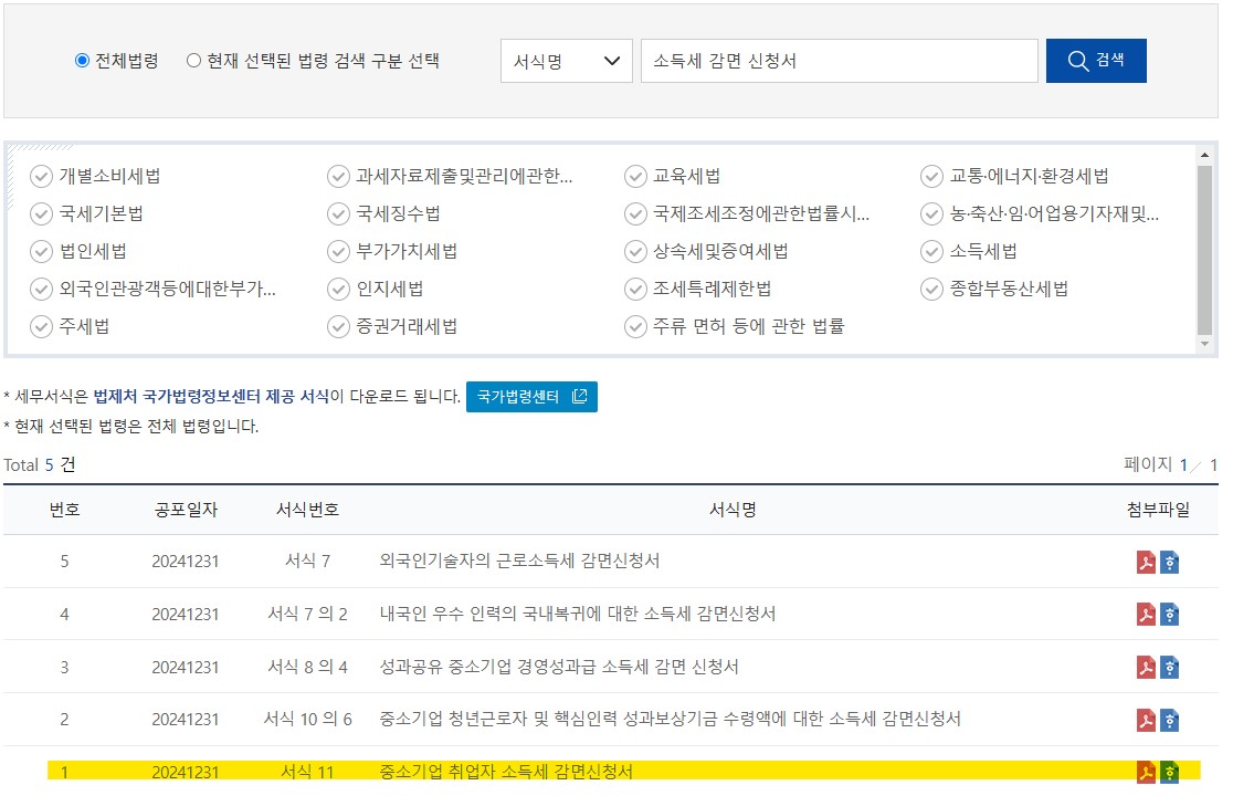 중소기업 소득세 감면, 꼭 알아야 할 혜택과 조건