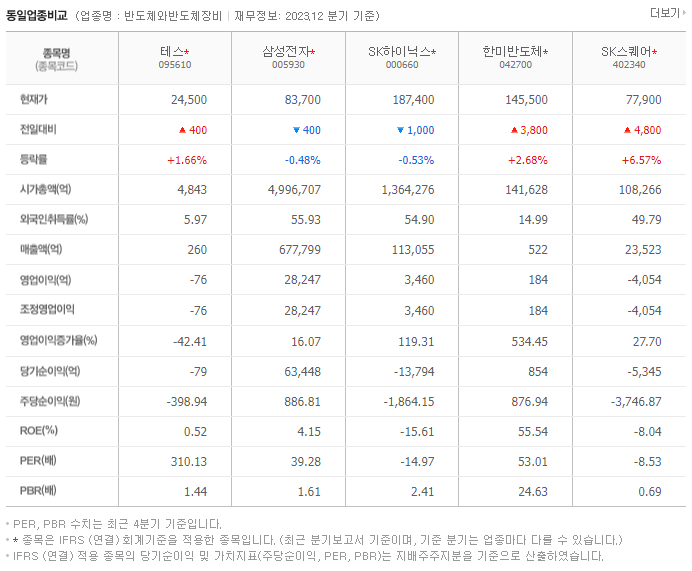 테스_동종업비교자료
