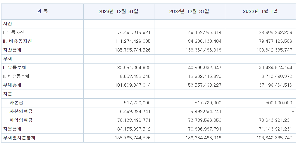 탑런토탈솔루션 공모주 청약일정