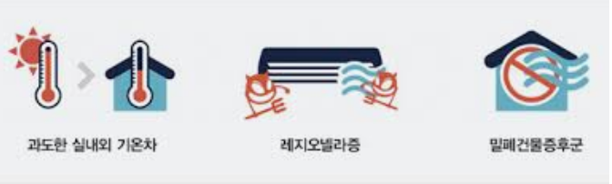 냉방병 증상, 감기와 비슷하지만 달라요!