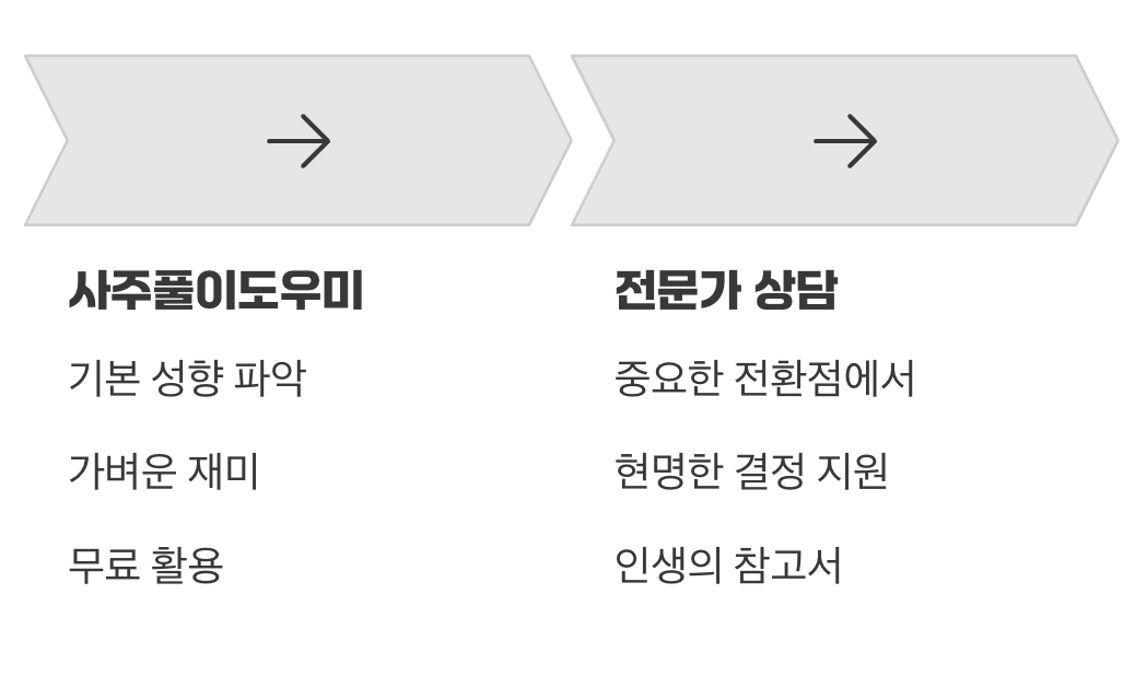 재미를 위한 도구 vs 인생의 참고서
