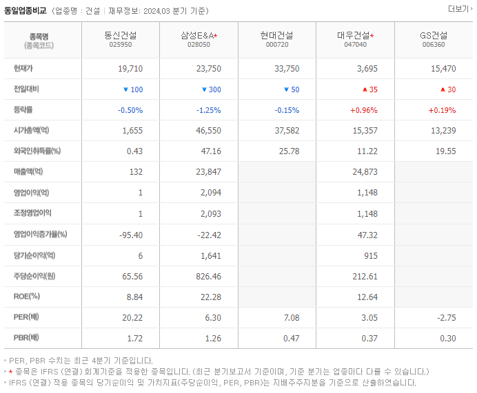 동신건설_동종업비교자료