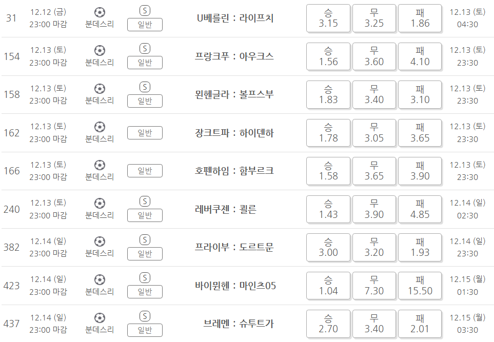 프로토 147회차 분데스리가