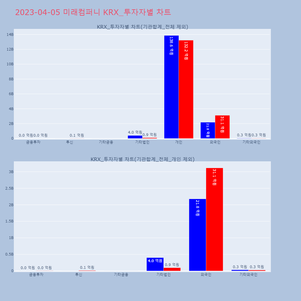 미래컴퍼니_KRX_투자자별_차트