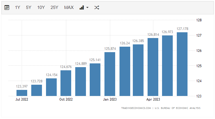 미국6월_PCE물가지수