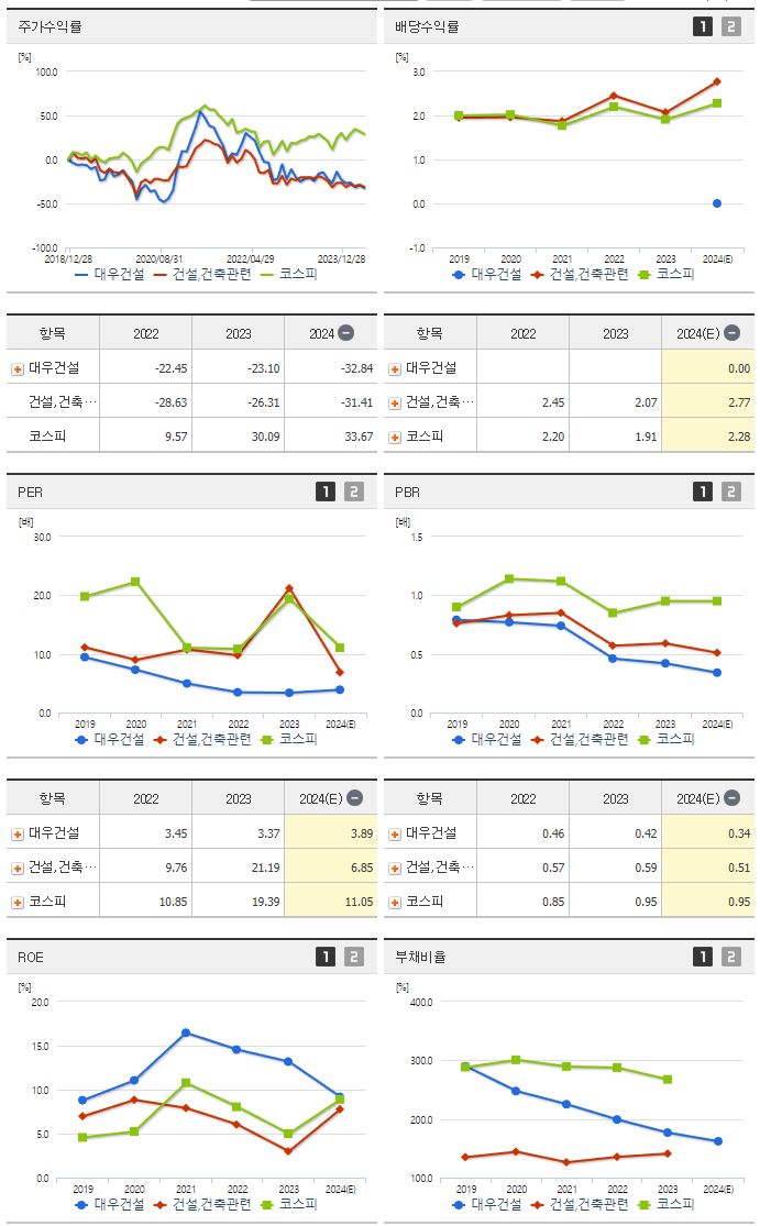 대우건설_섹터분석