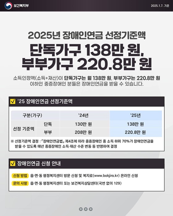 장애연금 : 수급자격, 신청방법, 신청서류, 급여 수준부터 연금액 계산까지 한눈에