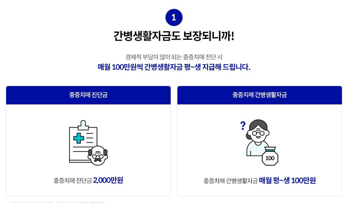 라이나 생명 더든든한 간병치매보험 보장내용
