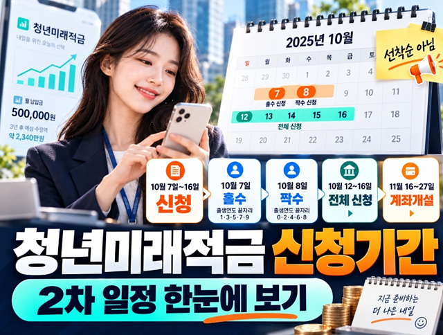 청년미래적금 가입조건 총정리