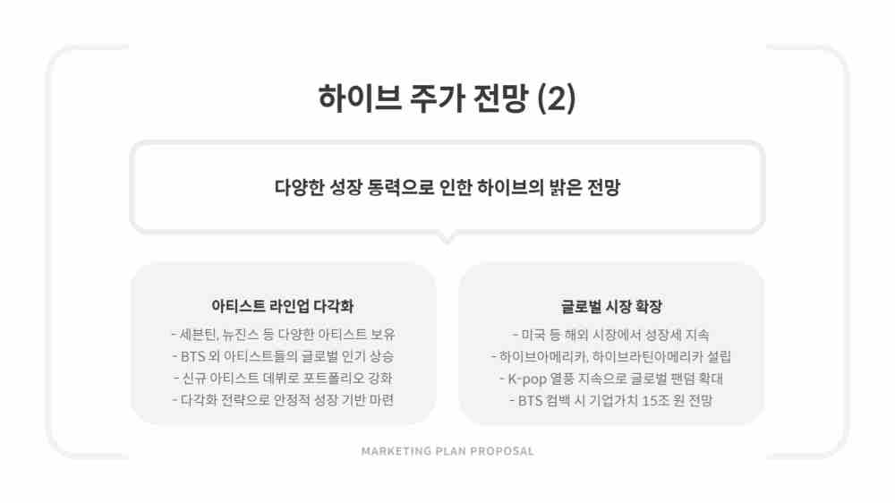 하이브 주가 신고가 경신 및 전망 - BTS 완전체 컴백 임박