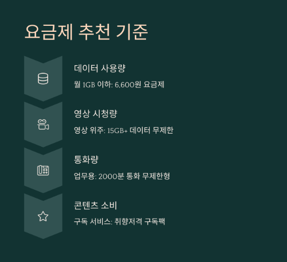 SK 알뜰폰 요금제 총정리