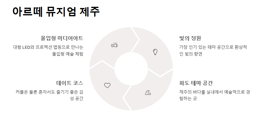 제주 실내 관광지 추천 비 오는 날에도 걱정 없는 여행지 모음