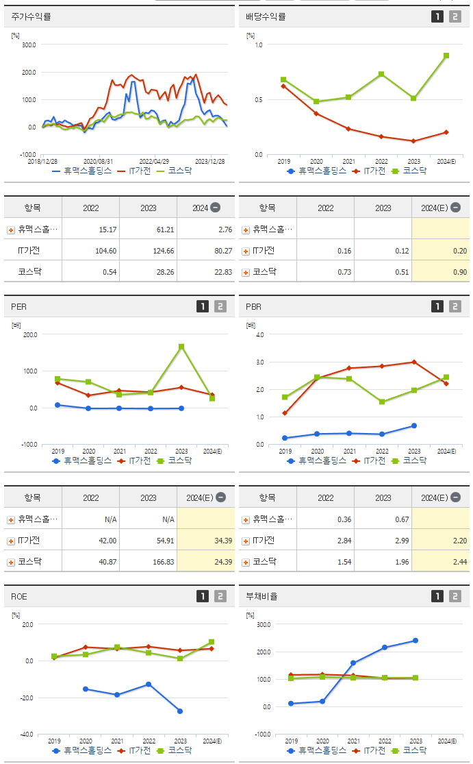 휴맥스홀딩스_섹터분석