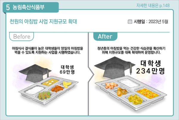 2023년 하반기 달라지는 제도