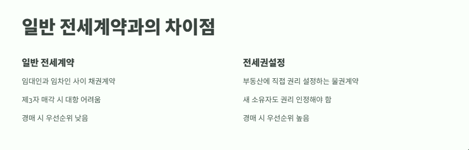 전세권설정이란? 핵심 정보 2