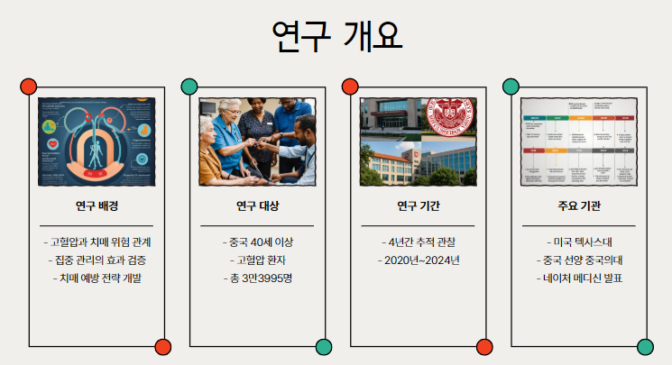 연구 개요