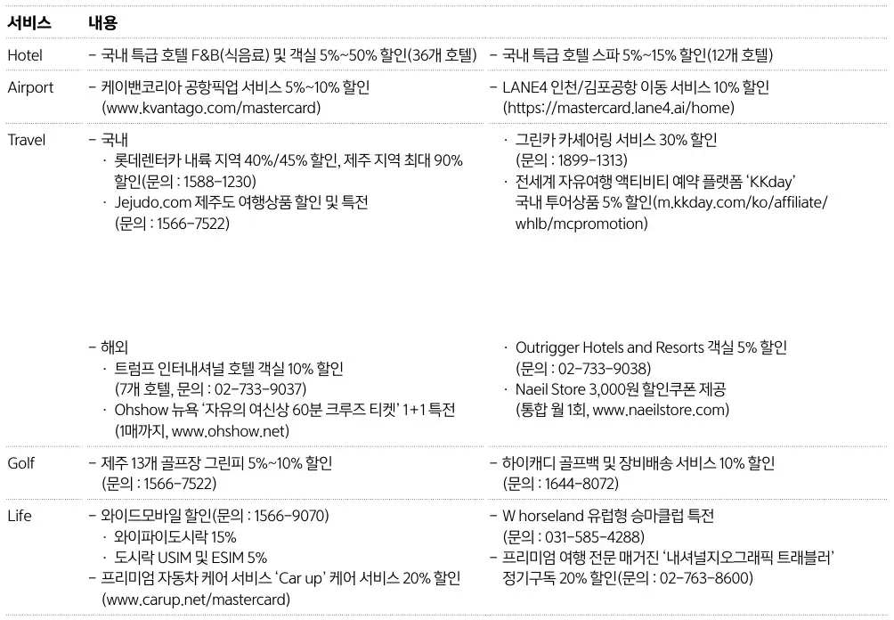 신세계 더 마일리지 삼성카드(스카이패스) 연회비 및 혜택 안내