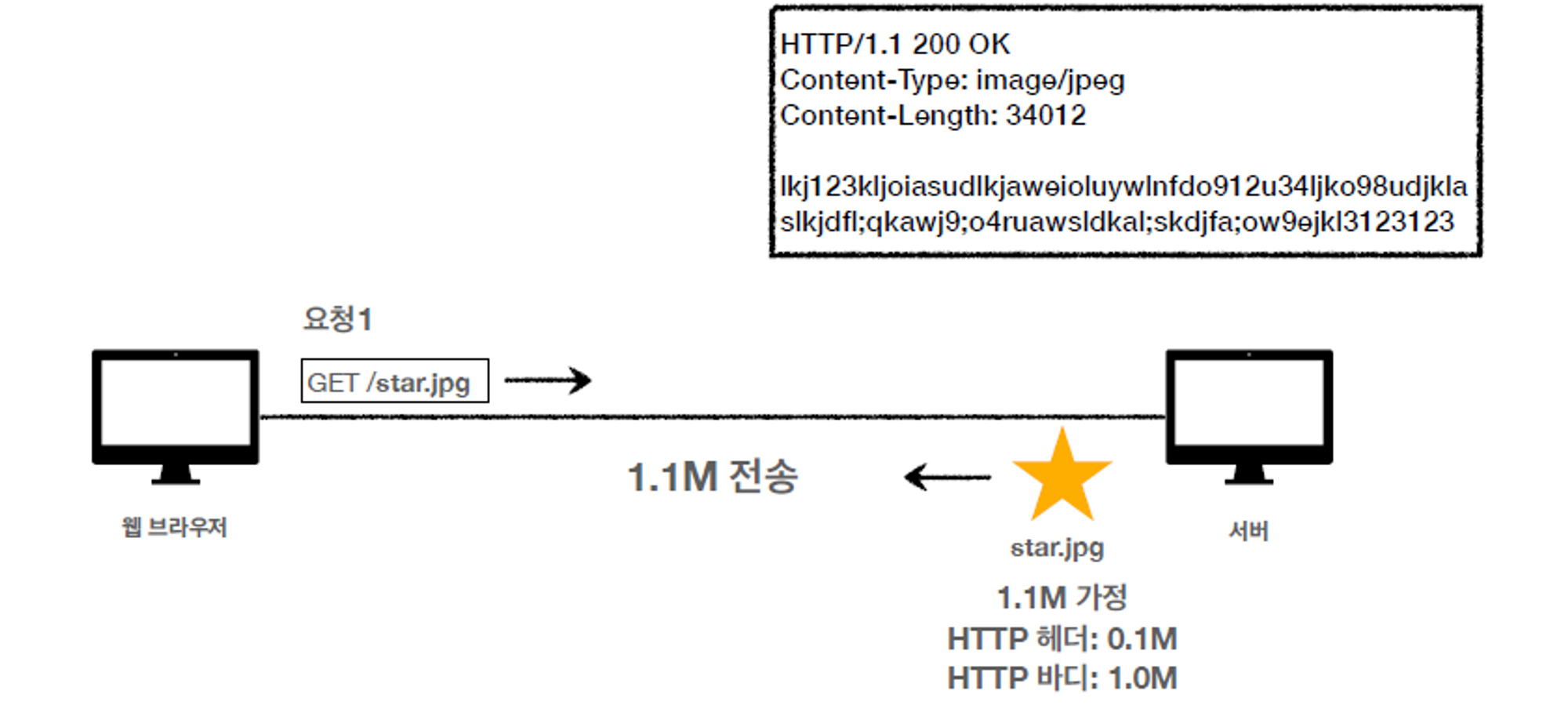 http-cache-header