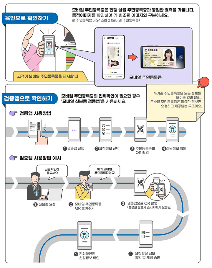 실물 주민증과 동일한 효력