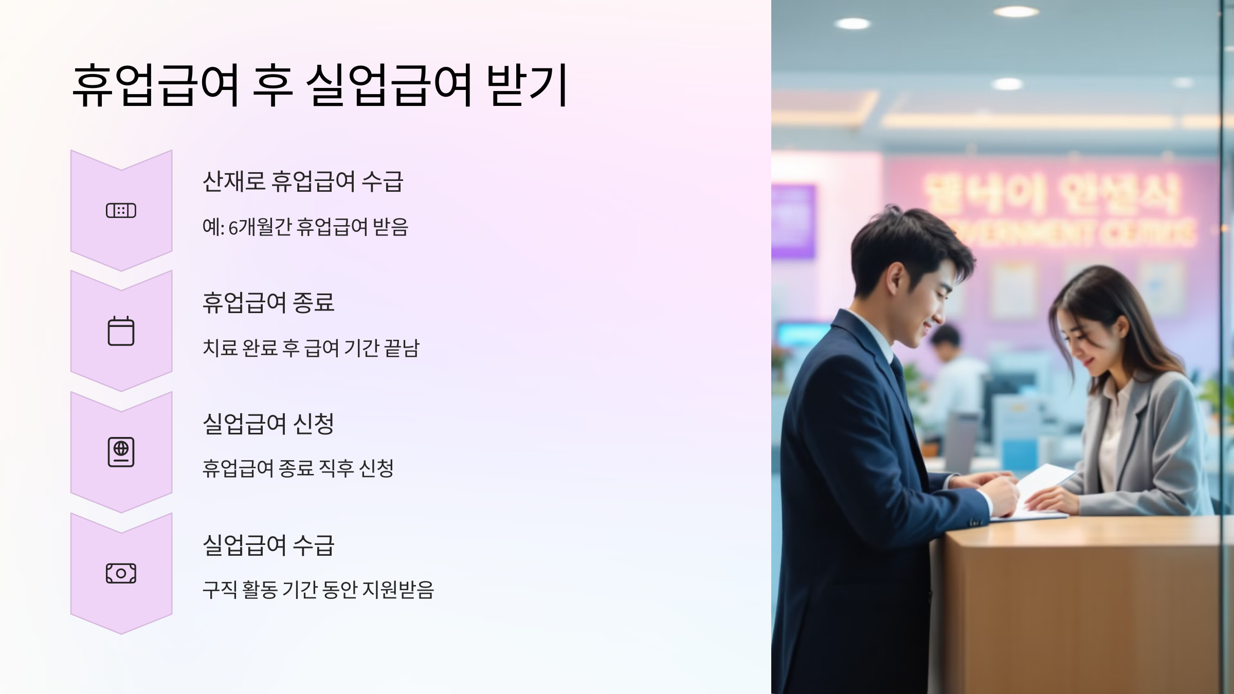 실업급여-받는법