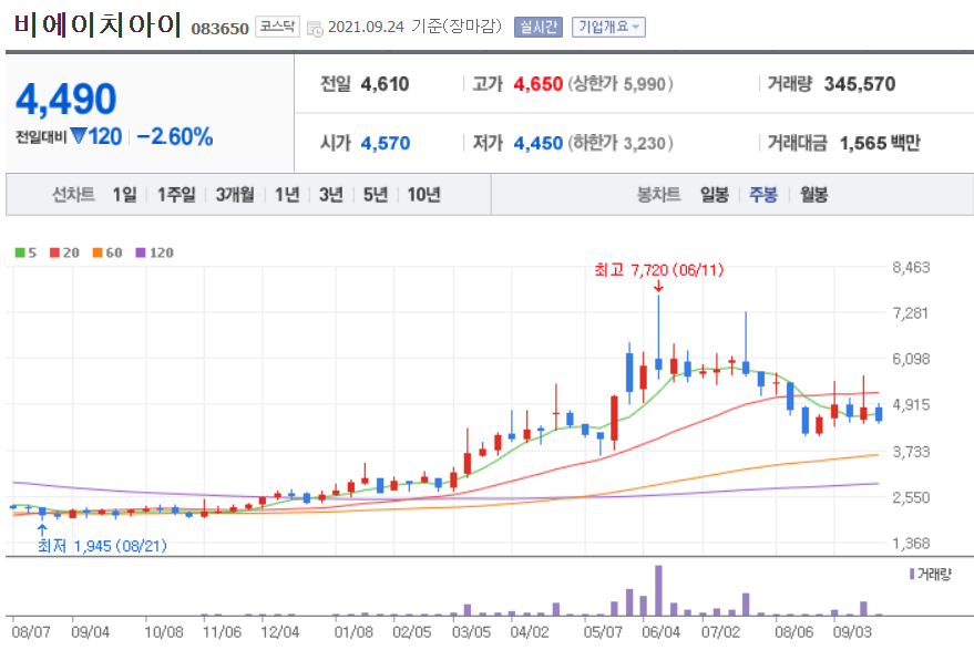 원전 관련주 대장주