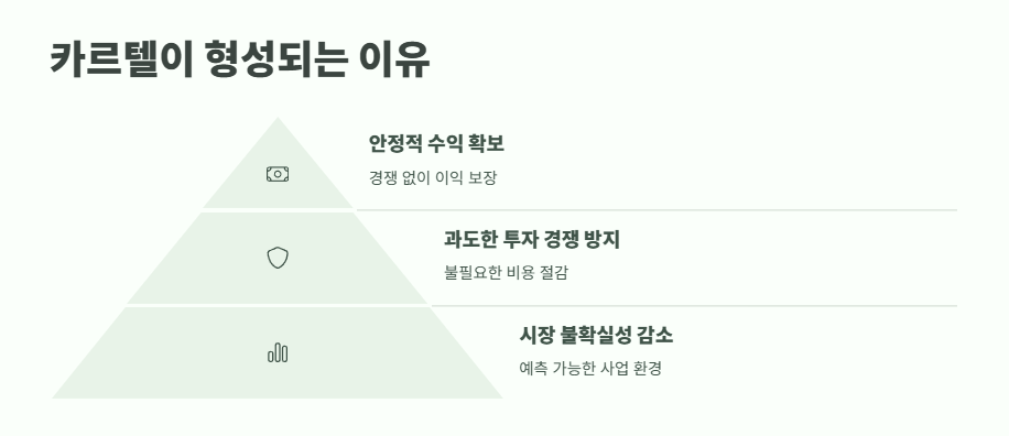 카르텔 뜻 핵심 정리 3