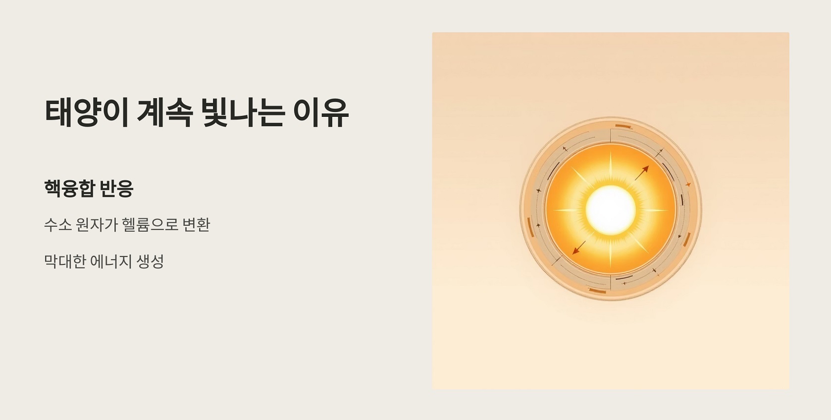 태양이 계속 빛나는 이유