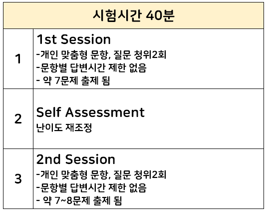 오픽 시험 방식 시간